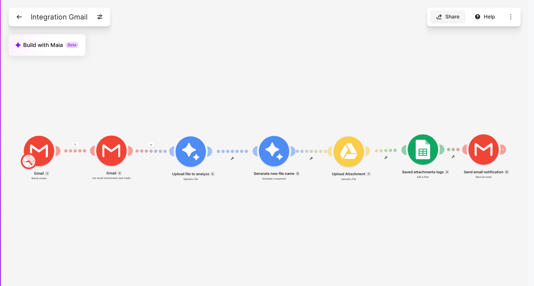 Make.com Gmail attachment processing scenario screenshot